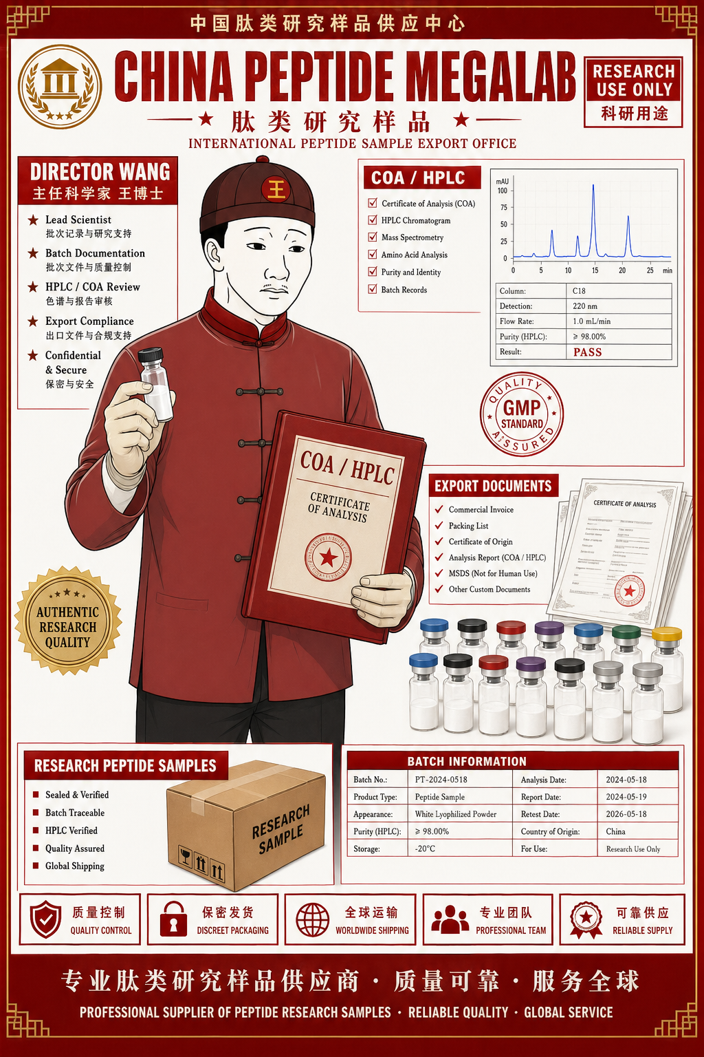 Director Wang supplier file